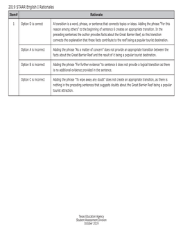 2019 STAAR English I Rationales Item# Rationale