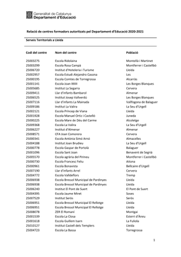 ​Relació De Centres Formadors Autoritzats Pel Departament D