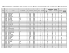 Clave Entidad CCT Nombre Del CT Nombre Del Municipio Turno Nivel