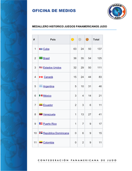 Datos Historicos Judo En Juegos Panamericanos
