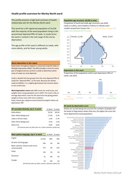 Health Profile Overview for Morley North Ward