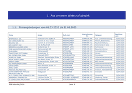 1. Aus Unserem Wirtschaftsbezirk