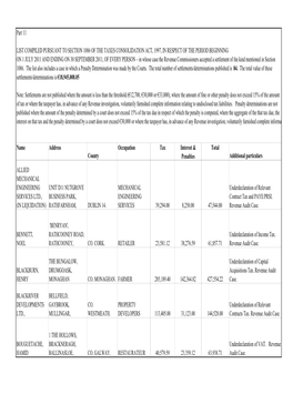 Defaulters List, Pursuant of Section 1086, Taxes Consolidation Act, 1997