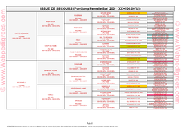 Pur-Sang Femelle,Bai 2001 (XX=100.00%