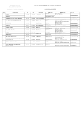 Liste Des Circonscriptions Pedagogiques Du 1Er Degre De La Jeunesse Et Des Sports