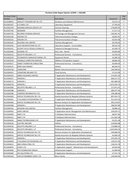 Purchase Order Number Supplier Description Amount € Paid Y/N 4510298943 HEWLETT PACKARD ENT IRL LTD Hardware and Software Main