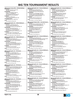 Big Ten Tournament Results