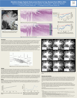 Elevation Change of Glacier Facies Across Devon Ice Cap, Nunavut