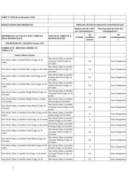 Consultez L'évolution Du Prix De Vente Du Tabac