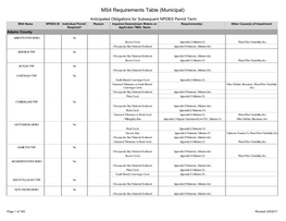MS4 Requirements Table (Municipal)
