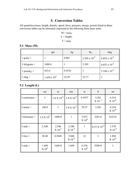 Conversion Table