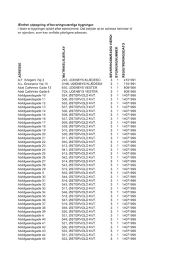 Ændret Udpegning Af Bevaringsværdige Bygninger. I Listen Er Bygninger Opført Efter Ejendomme. Det Betyder at En Adresse Henvi