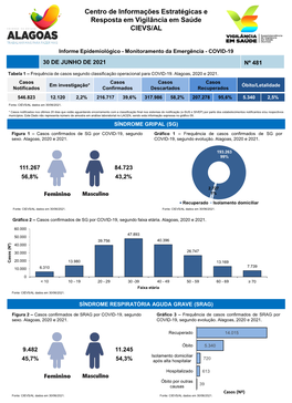 Informativo COVID-19 N°481- 30 De Junho De 2021