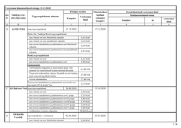 Veeteenuse Hinnataotlused Seisuga 21.12.2020 Kuupäev Nr Veeteenuse Hind 18 17.12.2020 17.12.2020 1,01 €/M³ 1,62 €/M³ 1,64