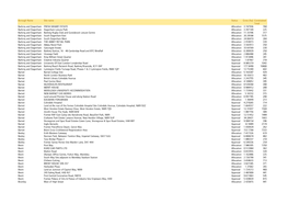 Borough Name Site Name Status Gross (Ha) Constrained Total