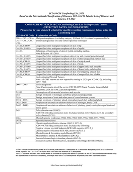 FY 2021 ICD-10 Casefinding List
