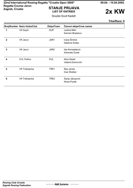 STANJE PRIJAVA LIST of ENTRIES 2X KW Double Scull Kadett Trka/Race: 0