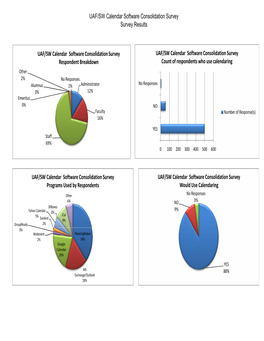 Calendaring Results