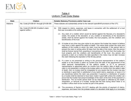 Table 4 Uniform Trust Code States