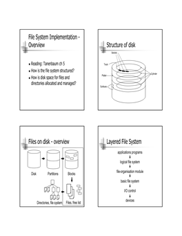 File System Implementation - Overview Structure of Disk