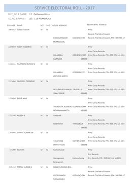 Service Electoral Roll - 2017