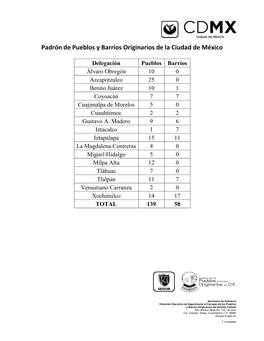 Padrón De Pueblos Y Barrios Originarios De La Ciudad De México