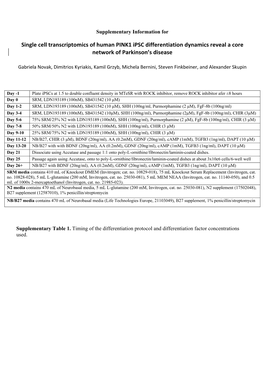 Single Cell Transcriptomics of Human PINK1 Ipsc Differentiation Dynamics Reveal a Core Network of Parkinson’S Disease