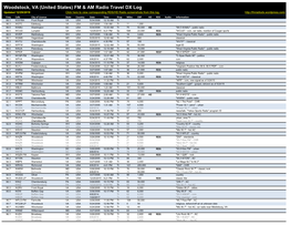Woodstock, VA (United States) FM & AM Radio Travel DX