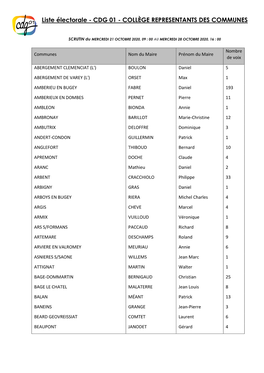 Liste Électorale - CDG 01 - COLLÈGE REPRESENTANTS DES COMMUNES