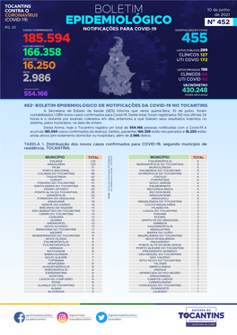 Boletim Covid-10-6-21