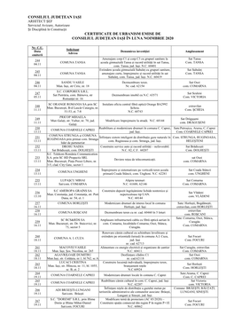 Certificate De Urbanism Emise De Consiliul Judeţean Iaşi În Luna Noimbrie 2020