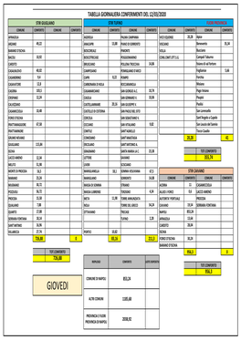 TABELLA CONFERIMENTI DEL 12 NON CERTIFICATA.Pdf