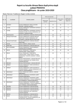 Raport Cu Locurile Rămase Libere După Prima Etapă Județul PRAHOVA Clasa Pregătitoare - an Școlar 2019-2020