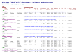 DVB-T/DVB-T2-Frequenzen ... in Planung