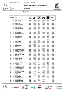 Detailed AA Results