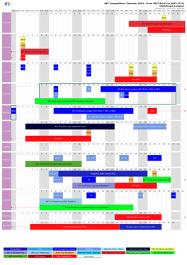 AFC Competitions Calendar 2022