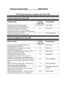 Projects Funded by Doe AQW 5236/10