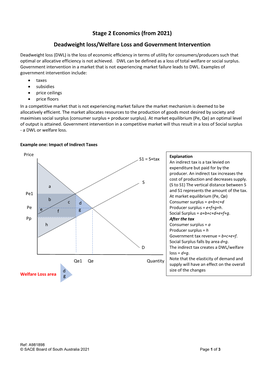 Stage 2 Economics (From 2021) Deadweight Loss/Welfare Loss and Government Intervention