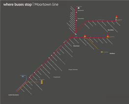 Moortown Line