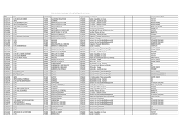 Liste Des Écoles Classées Par Ordre Alphabétique De Communes RNE