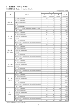 9 飼育動物 Rearing Animals