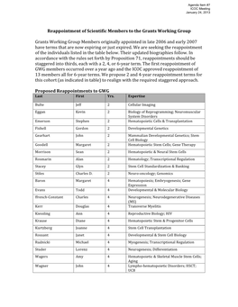 7 Proposed Reappointments to GWG2013