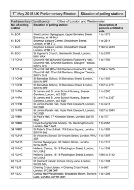 PCC Situation of Polling Stations