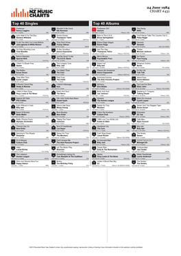 Top 40 Singles Top 40 Albums