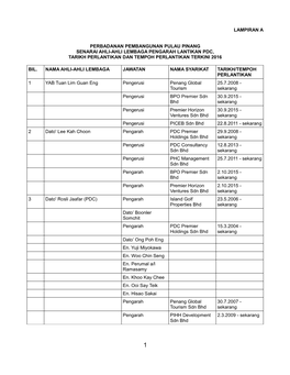 Lampiran a Perbadanan Pembangunan Pulau Pinang