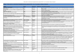 Bijlage 1: Nota Reactie En Commentaar Inloopbijeenkomsten Projecten N361, 10 En 12 November in Adorp En Sauwerd
