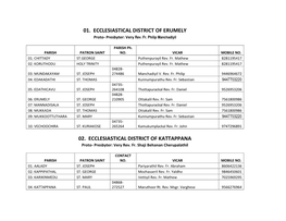 01. Ecclesiastical District of Erumely 02. Ecclesiastical District of Kattappana