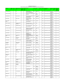 FY 2015 Dividend 2010-11