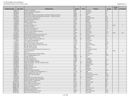 FY 2019-2020 Annual Report Permittee Name: City of San José Appendix 4.1