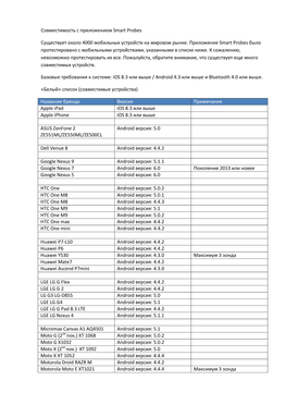 Совместимость С Приложением Smart Probes Существует Около